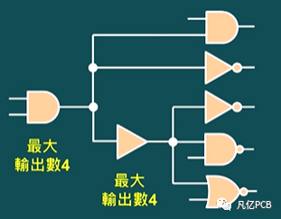 ansys单元复参数